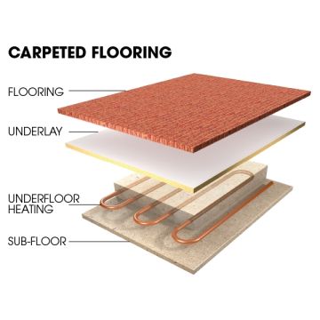 Airstep Thermostep Sponge Rubber Underlay